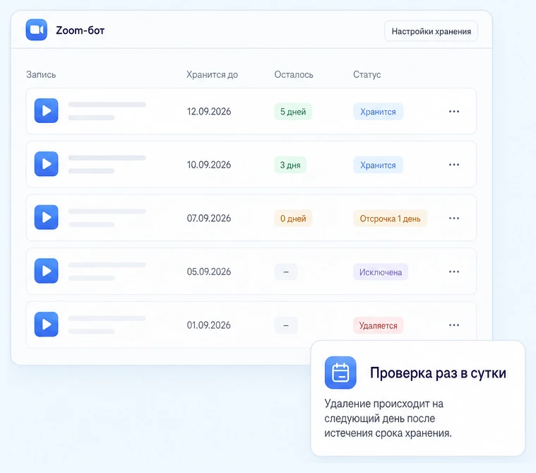 Список записей со сроком хранения, остатком дней и статусами: хранится, отсрочка, исключена, удаляется