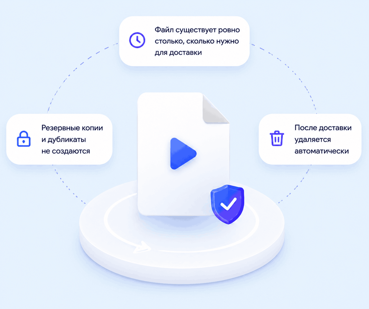 Файл записи под защитой: существует ровно столько, сколько нужно для доставки, дубликаты не создаются, после доставки удаляется автоматически