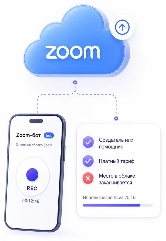 Облако Zoom и телефон с записью: создатель встречи, платный тариф и свободное место